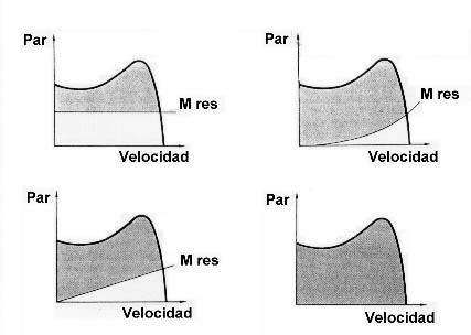 MAQUINAS ELECTRICAS