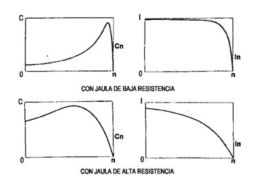 MAQUINAS ELECTRICAS