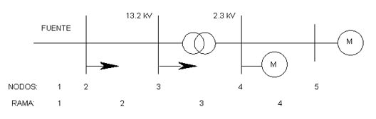 MAQUINAS ELECTRICAS