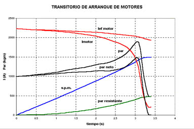 MAQUINAS ELECTRICAS