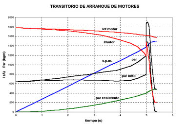 MAQUINAS ELECTRICAS