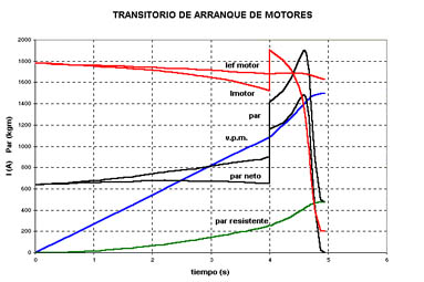 MAQUINAS ELECTRICAS