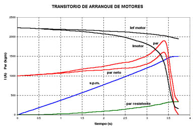 MAQUINAS ELECTRICAS