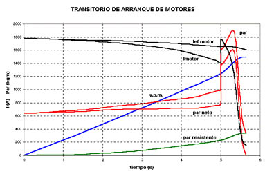 MAQUINAS ELECTRICAS