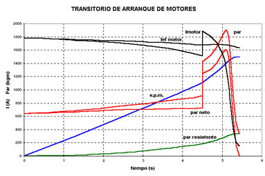 MAQUINAS ELECTRICAS