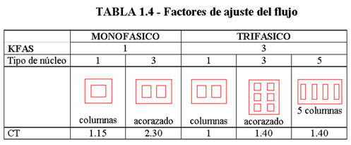 MAQUINAS ELECTRICAS