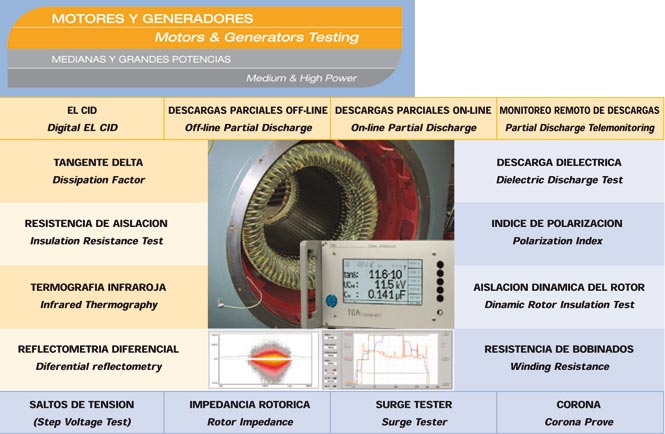 ENSAYOS DE MOTORES Y GENERADORES