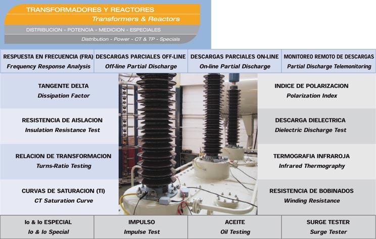 ENSAYOS DE TRANSFORMADORES Y REACTORES