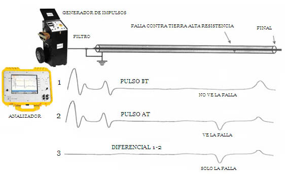 FALLAS EN CABLES