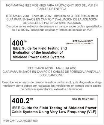 VLF