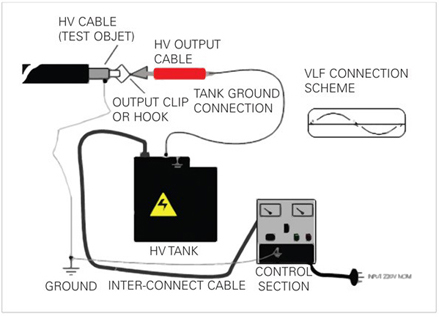 VLF