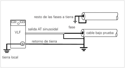 VLF